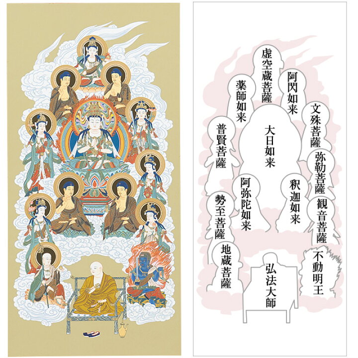 楽天市場】真言十三佛 掛軸(カ印) 大師入り 上緞子茶表装 3尺 長さ91cm 