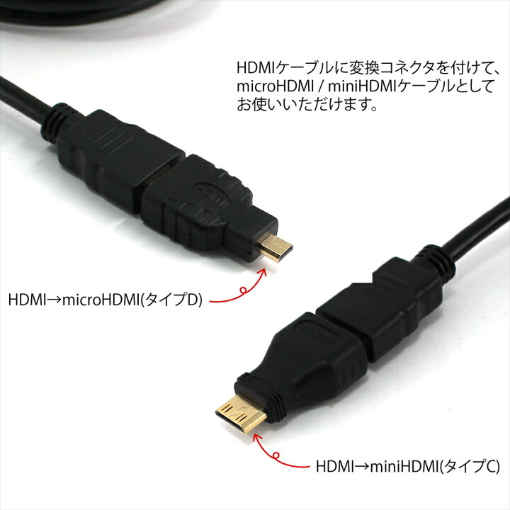 ▼HDMIコネクタをミニHDMIコネクタに変換するHDMI変換アダプタ