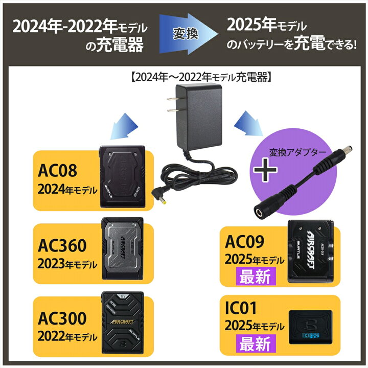 楽天市場】バートル製 2023年モデル 19V AC360 バッテリー対応 充電器 
