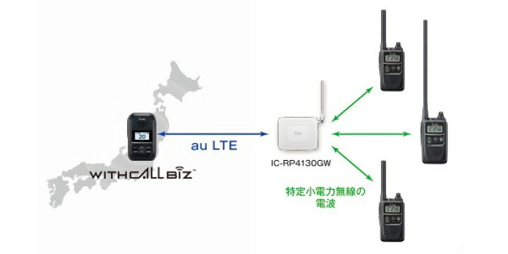 楽天市場】【メーカー直送】 IC-RP4130GW アイコム 特定小電力 