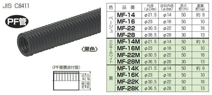 楽天市場】MF-22 未来工業 ミラフレキMF (PFD) ベージュ 外径φ30.5  
