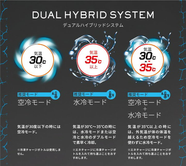 楽天市場】2025年最新モデル アイスマン ハイブリッドプロ サイズ 