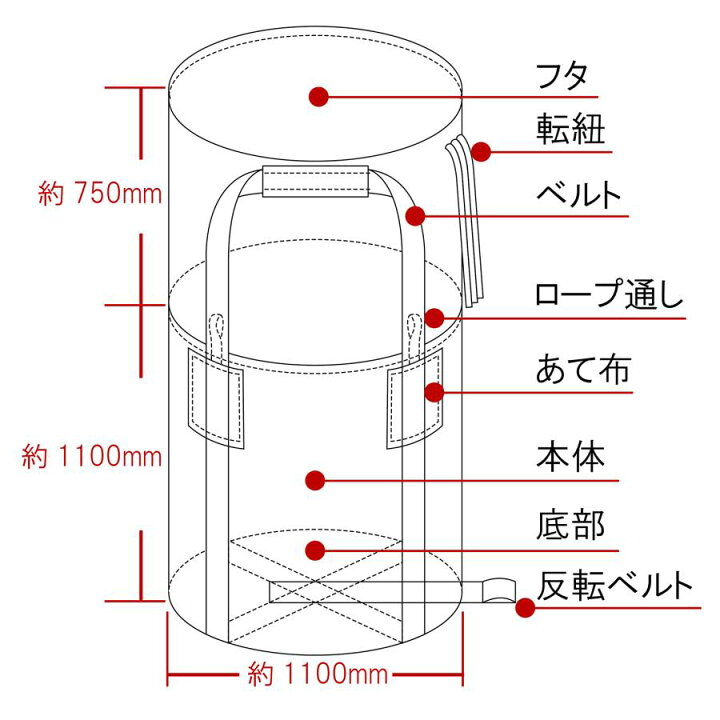 楽天市場】トン袋 フレコンバッグ 1t 50枚 土のう袋 土嚢袋 耐候性  