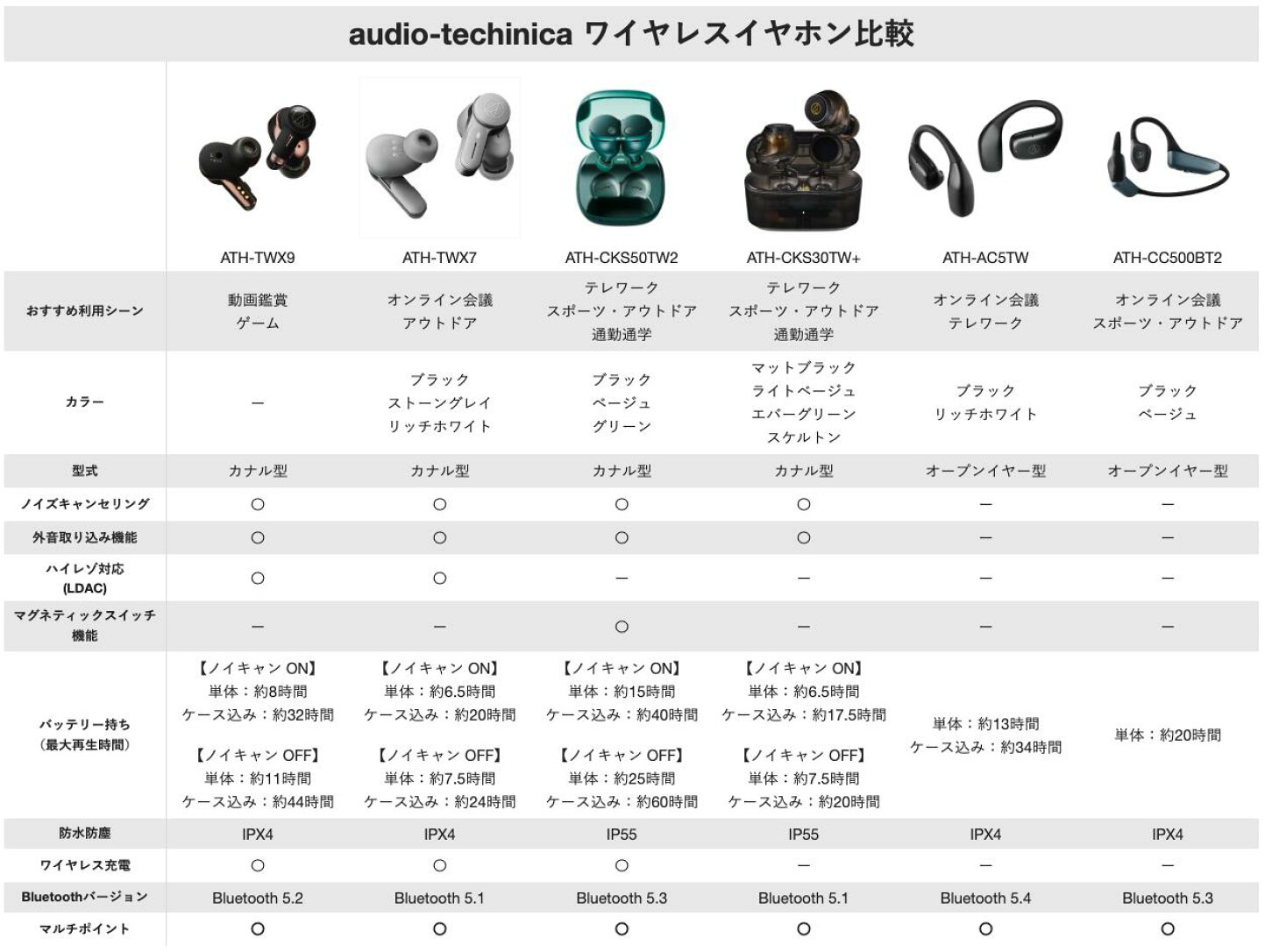オーディオテクニカ ワイヤレスイヤホン オーディオテクニカ 