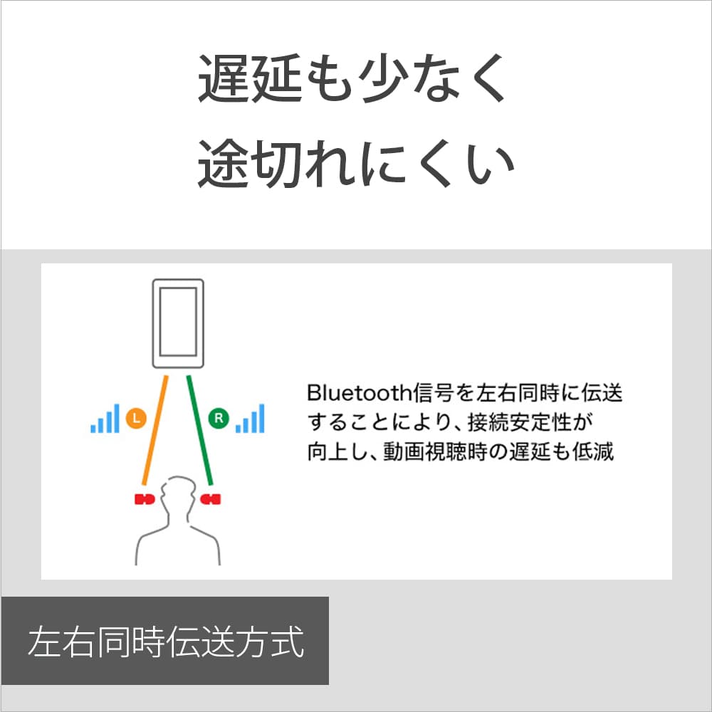 楽天市場】【楽天1位/重低音】SONY ソニー WF-XB700 LZ ブルー 青