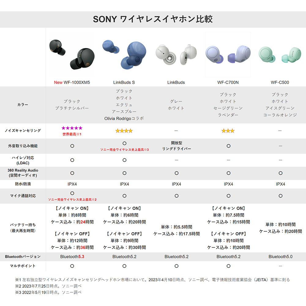 楽天市場】【中古】SONY WF-1000XM5 B ブラック ソニー 最新 ノイズ