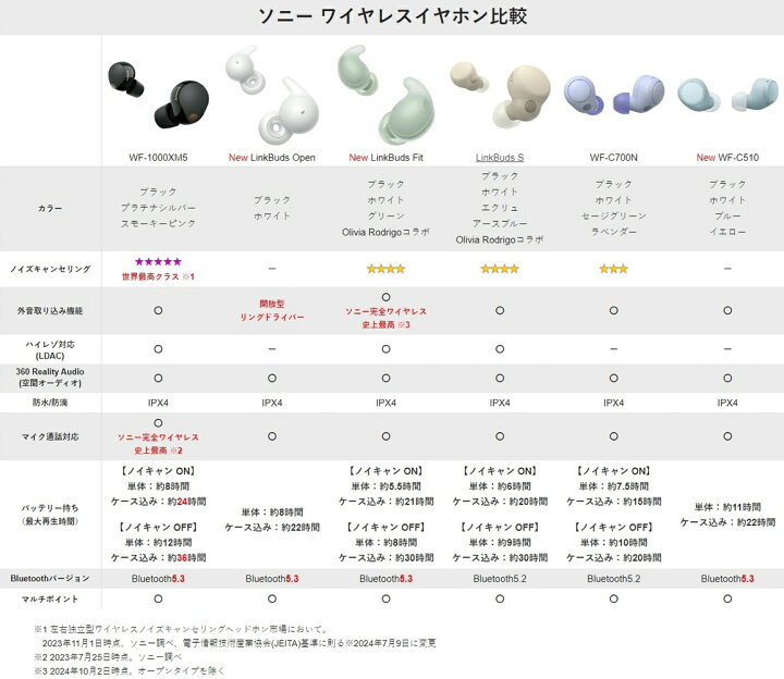 楽天市場】【在庫限り】SONY WF-1000XM5 ソニー ブラック/プラチナ 