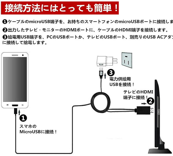 楽天市場 Micro Usb Hdmi 変換 アダプター 1080p Mhl変換ケーブル Mhl機種専用 購入前対応機種ご確認 ケーブル2m Mhlケーブル Hdmi Tv 出力 Mhl対応 Hdmi端子 E Finds 楽天市場店