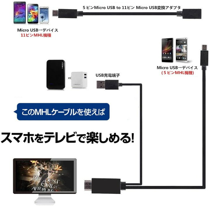 楽天市場 Micro Usb Hdmi 変換 アダプター 1080p Mhl変換ケーブル Mhl機種専用 購入前対応機種ご確認 ケーブル2m Mhlケーブル Hdmi Tv 出力 Mhl対応 Hdmi端子 E Finds 楽天市場店