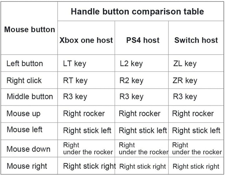 楽天市場】キーボード マウス 接続アダプター PS4 PS3 Xbox One Switch 対応 FPS TPS RPG RTSゲームに最適 マウス  キーボードコンバーター ゲーミング設備 遅延なし : E-Finds 楽天市場店