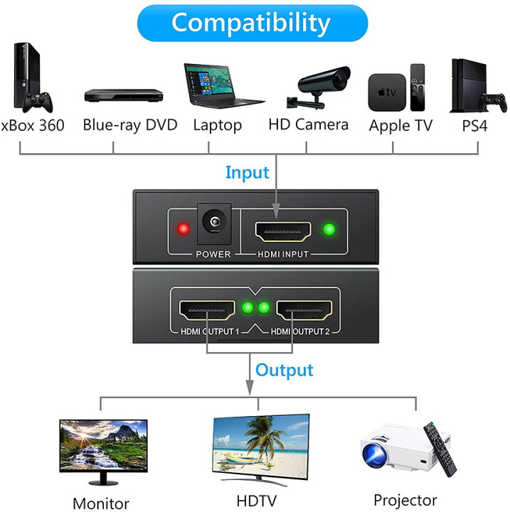 市場 AstroAI HDMIスプリッター 1入力４出力 アダプター同時出力 PSE認証 分配器 HDMI