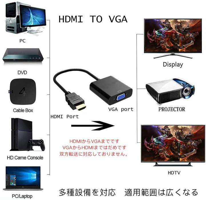 楽天市場】HDMI VGA 変換アダプター hdmi vga変換ケーブル D-SUB 15ピンHDMI オス to VGA メス 1080P 高速伝送  小型 携帯便利 金メッキ 高耐久性 プロジェクター PC HDTV DVD対応 : E-Finds 楽天市場店