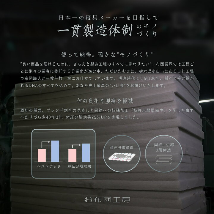 楽天市場】【安心の国内製造】日本製 敷布団 掛け布団 枕 3点セット 