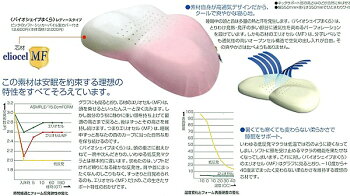 マニフレックスバイオシェイプまくら/レディースタイプ