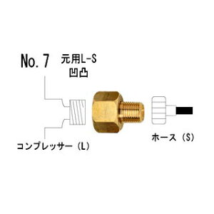 WCg No.7 pL-S