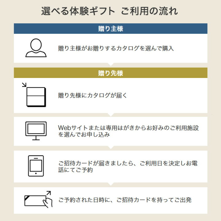 楽天市場 カタログギフト 選べる食事ギフト 食に寛ぐひととき 800円コース 有効期限180日 送料無料 あす楽 リンベル レストラン 料亭 食事 グルメギフト 食事券 グルメカタログギフト コトギフト 体験型 退職祝い 内祝 プレゼント 還暦祝い 母の日 父の日