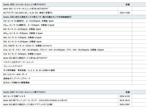 eXg[ testo350 {bNXpyeBGKXN[[jbg(Ou) opt-Cooler