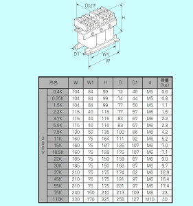 �O�H�d�@ FR-HAL-0.75K 200V AC���A�N�g�� �d�������p