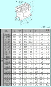 �O�H�d�@ FR-HAL-H3.7K 400V AC���A�N�g�� �d�������p