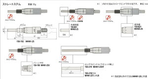 ~cg 150-821 MHN5-25 AiO}CN[^[wbh Xg[gXe [ `Fbgt