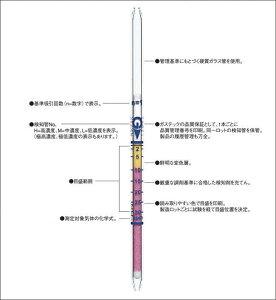 ガステック ガス検知管 1LM 一酸化炭素 CO 短時間用検知管