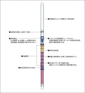 �K�X�e�b�N �K�X���m�� 149 ���^�N�����_���`�� CH2:C(CH3)CO2CH3 �Z���ԗp���m��