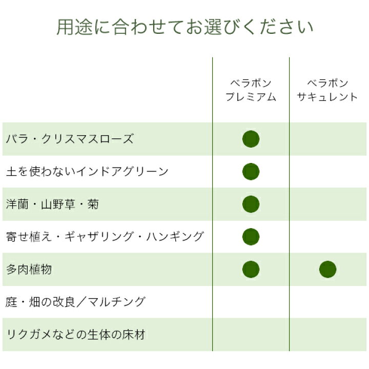楽天市場】べラボン・プレミアム 5L フジック 培養土のかわりにベラボンに植えるだけ ガーデン用品 : イーハナス楽天市場店 楽天市場】べラボン・プレミアム 5L フジック 培養土のかわりにベラボンに植えるだけ ガーデン用品 : イーハナス楽天市場店