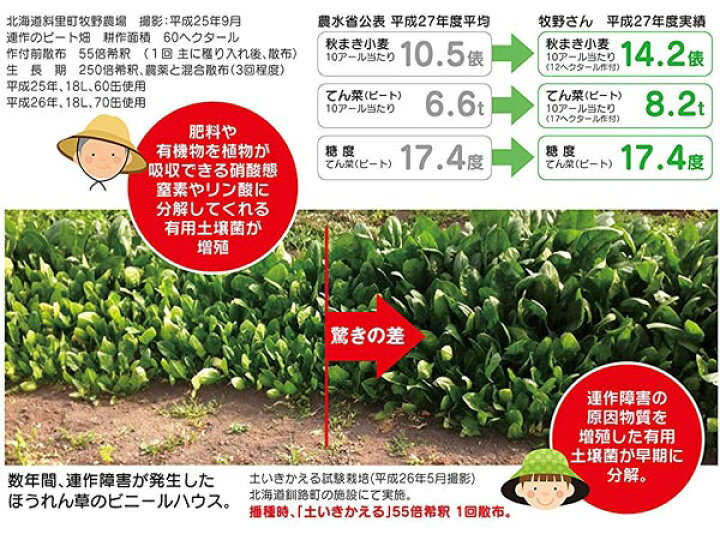 楽天市場 土いきかえる 18l 環境大善 液体たい肥 天然成分100 散布するだけで 野菜や花がよく育つ 連作障害を改善 無臭 液色茶色 肥料 送料無料 イーハナス楽天市場店