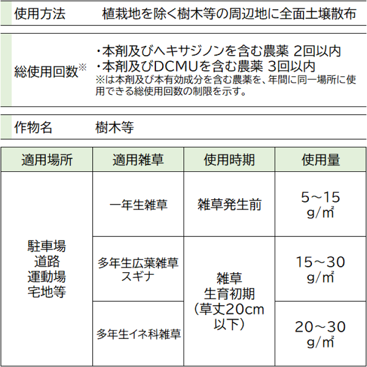 楽天市場】ネコソギエースV粒剤 3kg レインボー薬品 根までも枯らす約6カ月持続 少ない量でもよく効く 除草剤 : イーハナス楽天市場店 楽天市場】ネコソギエースV粒剤 3kg レインボー薬品 根までも枯らす約6カ月持続 少ない量でもよく効く 除草剤 : イーハナス楽天市場店
