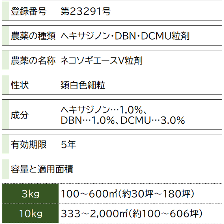 日本に ネコソギエースｖ粒剤 10kg Fucoa Cl