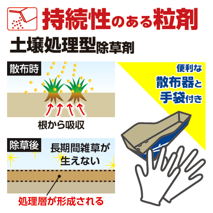 楽天市場】まとめ買い 4箱入 シバキーププラスV 4kg レインボー薬品 バラバラまくだけトリプル効果 除草剤(シバキーププラスaの後継品) : イーハナス楽天市場店 楽天市場】まとめ買い 4箱入 シバキーププラスV 4kg レインボー薬品 バラバラまくだけトリプル効果 除草剤(シバキーププラスaの後継品) : イーハナス楽天市場店