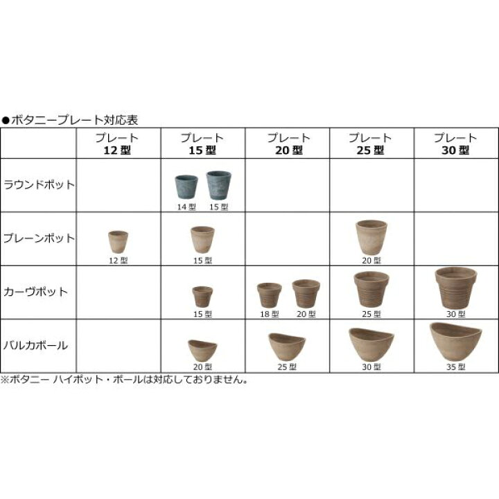 楽天市場】ボタニー プレーンポット ベージュ 20型 リッチェル 鉢 : イーハナス楽天市場店 楽天市場】ボタニー プレーンポット ベージュ 20型 リッチェル 鉢 : イーハナス楽天市場店