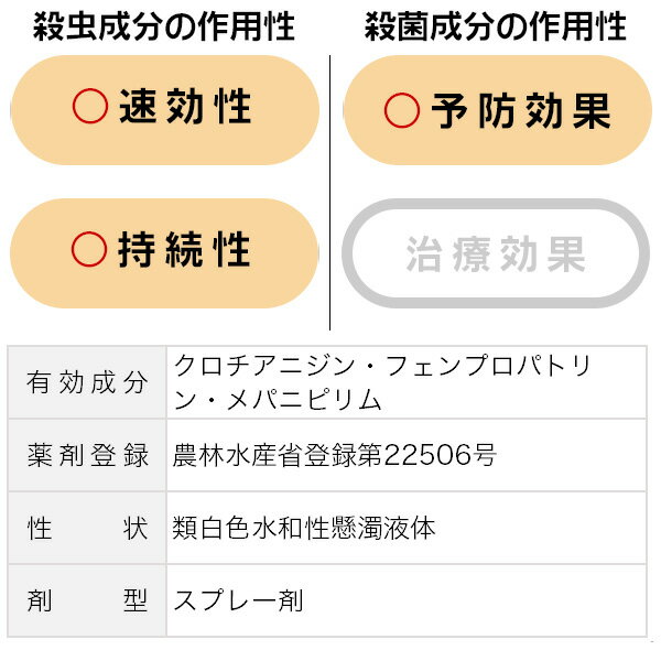 楽天市場 殺虫剤 殺菌剤 バラ マイローズ ベニカxファインスプレー 950ml 住友化学園芸 イーハナス楽天市場店