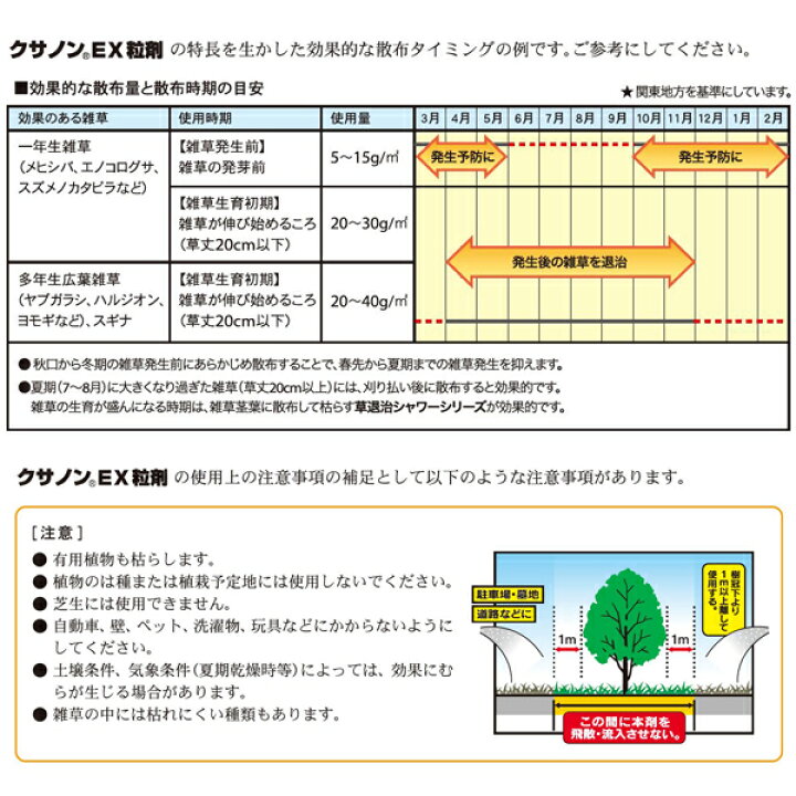 楽天市場】クサノンEX粒剤 400g 住友化学園芸 長く効く 最長9ヵ月効果持続 除草剤 (クサノンDXの後継品) : イーハナス楽天市場店 楽天市場】クサノンEX粒剤 400g 住友化学園芸 長く効く 最長9ヵ月効果持続 除草剤 (クサノンDXの後継品) : イーハナス楽天市場店