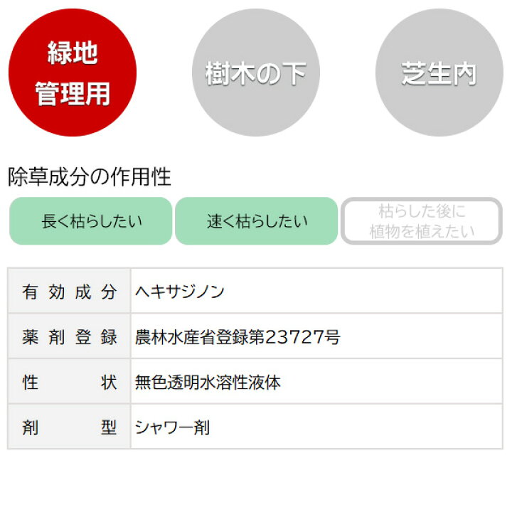 楽天市場】草退治メガロングシャワー スプレータイプ 1000ml 住友化学園芸 6ヵ月雑草を生やさない 深い根まで枯らす 除草剤 : イーハナス楽天市場店 楽天市場】草退治メガロングシャワー スプレータイプ 1000ml 住友化学園芸 6ヵ月雑草を生やさない 深い根まで枯らす 除草剤 : イーハナス楽天市場店