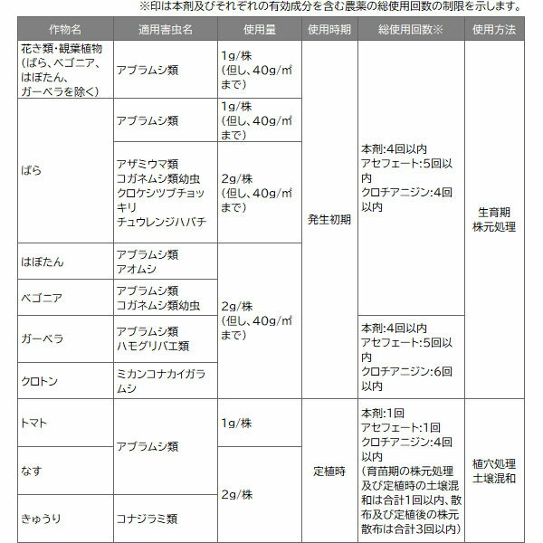 楽天市場 殺虫剤 害虫 オルトラン オルトランdx粒剤 1kg 住友化学園芸 イーハナス楽天市場店