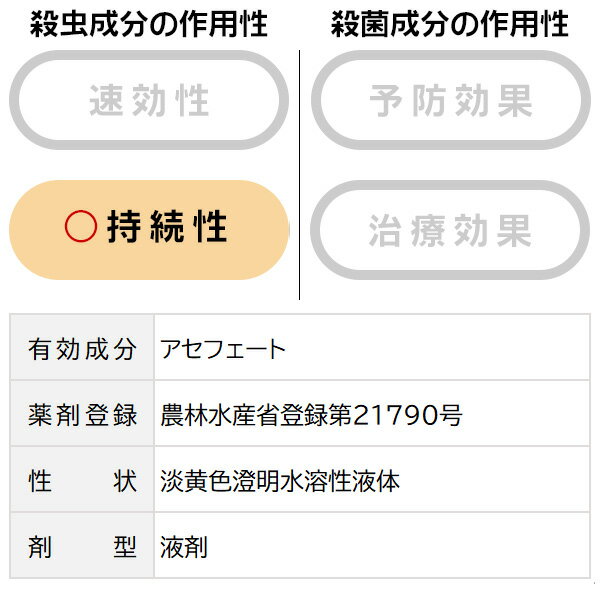 楽天市場 殺虫剤 害虫 駆除 オルトラン液剤 100ml 住友化学園芸 イーハナス楽天市場店 楽天市場 殺虫剤 害虫 駆除 オルトラン液剤 100ml 住友化学園芸 イーハナス楽天市場店