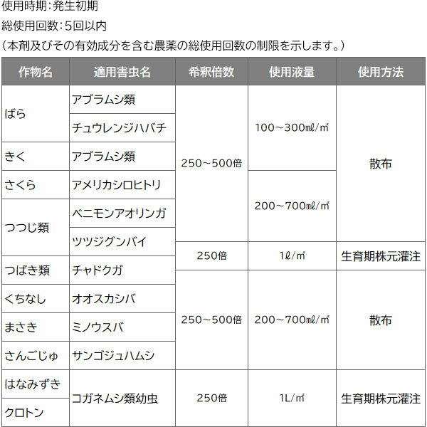 楽天市場 殺虫剤 害虫 駆除 オルトラン液剤 300ml 住友化学園芸 イーハナス楽天市場店 楽天市場 殺虫剤 害虫 駆除 オルトラン液剤 300ml 住友化学園芸 イーハナス楽天市場店