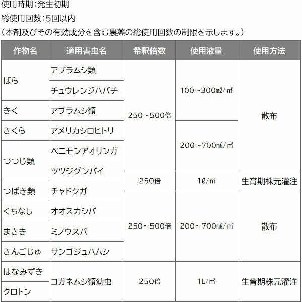 楽天市場 殺虫剤 害虫 駆除 オルトラン液剤 300ml 住友化学園芸 イーハナス楽天市場店