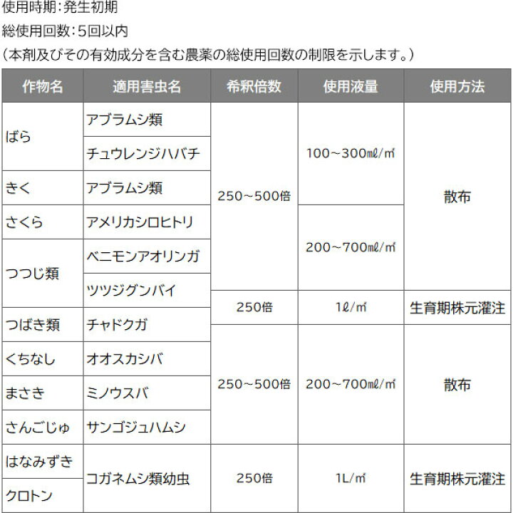 楽天市場 オルトラン液剤 100ml 住友化学園芸 浸透移行性 殺虫剤 イーハナス楽天市場店