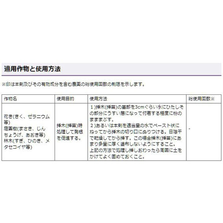 楽天市場 挿し木 挿し苗 発根 ルートン 15g 住友化学園芸 イーハナス楽天市場店 楽天市場 挿し木 挿し苗 発根 ルートン 15g 住友化学園芸 イーハナス楽天市場店