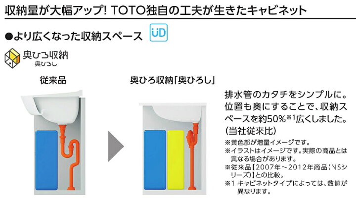 楽天市場】TOTO 洗面化粧台 KCシリーズ3面鏡+両開き 75CM巾 一般地用扉色:モナミディアムウッド(F) バックパネル:ミディアムウッドN(F)LDCL075BAGEN2F + LMSCL075B3GDC1F【商品の販売のみ】 : イー住設 (イー住宅設備)