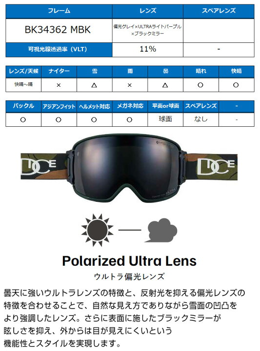 楽天市場】2024 DICE ダイス BANK バンク スノーボード ゴーグル 