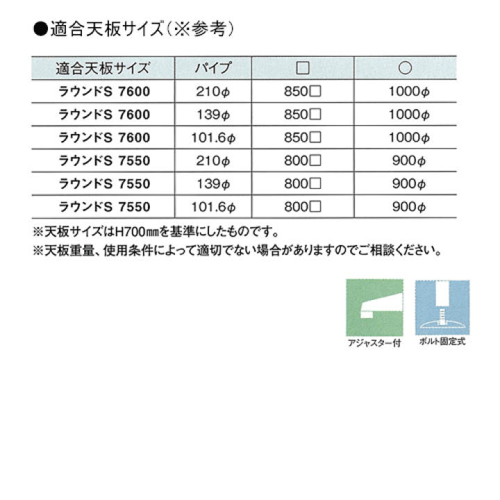 楽天市場】テーブル脚 アイアン DIY 脚 パーツ ラウンドS7550 ベース 