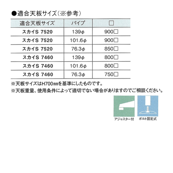 楽天市場】テーブル脚 アイアン DIY 脚 パーツ スカイS7460 ベース 