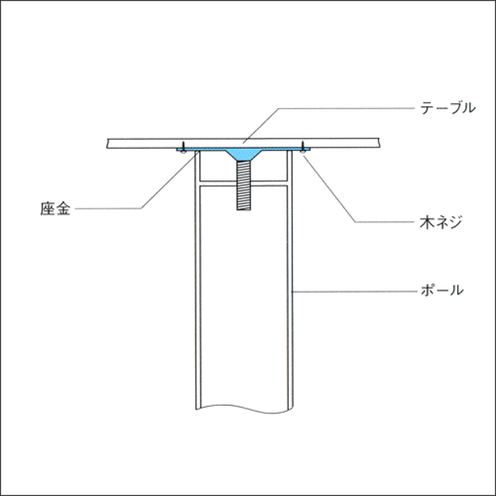 楽天市場】DSPポール脚用 天板丸受座(50〜60mmポール用 楽天市場】DSPポール脚用 天板丸受座(50〜60mmポール用