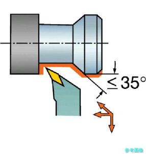 (SANDVIK) SVHCR 2525M 22-R2 �R���^�[��107 �|�W�`�b�v�p�V�����N�o�C�g(210) �y1�{�z