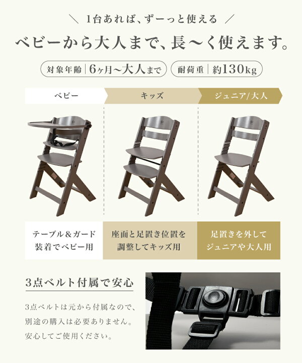 楽天市場】【4/14-17限定7000円OFFクーポン】 ＼ 買えるのはe-kitだけ 
