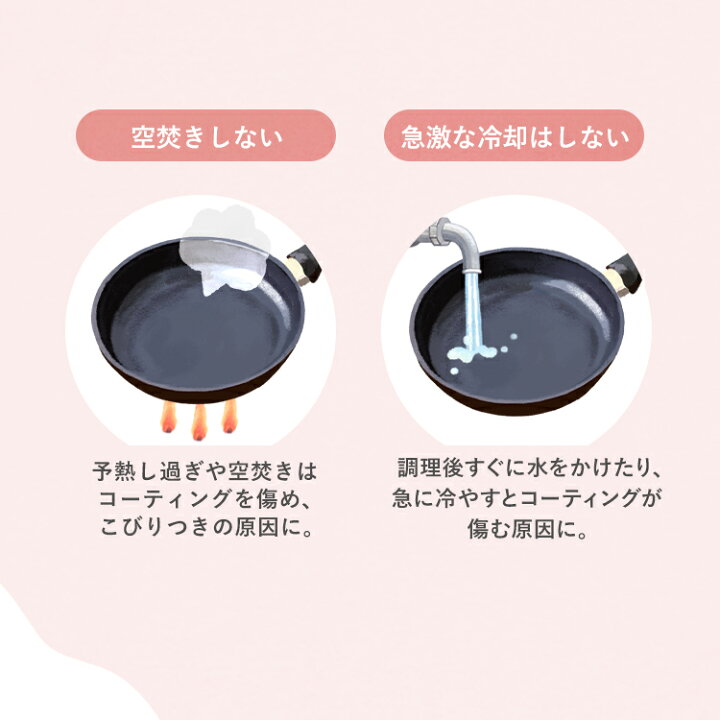 楽天市場】＼レビュー記入でクーポンプレゼント／ フライパン 6点  