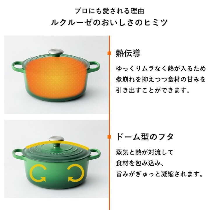 楽天市場】【超激熱価格☆】ルクルーゼ 両手鍋 24cm Casseruole 送料  